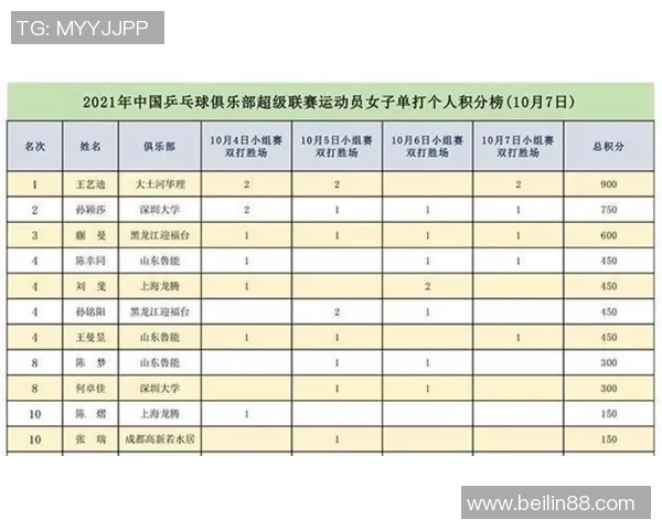 北京乒乓球队在奥运会积分榜上以50分稳居第一名展现强大实力
