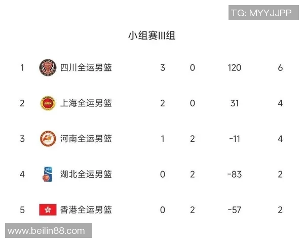 全运会积分榜更新成都乒乓球队以90分稳居榜首引关注