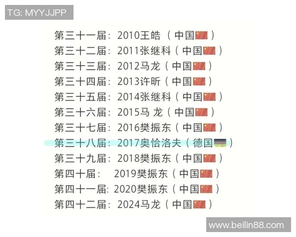 武汉乒乓球队在世界锦标赛中的精彩表现与实力分析